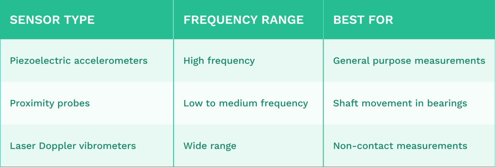 Table comparing sensor types