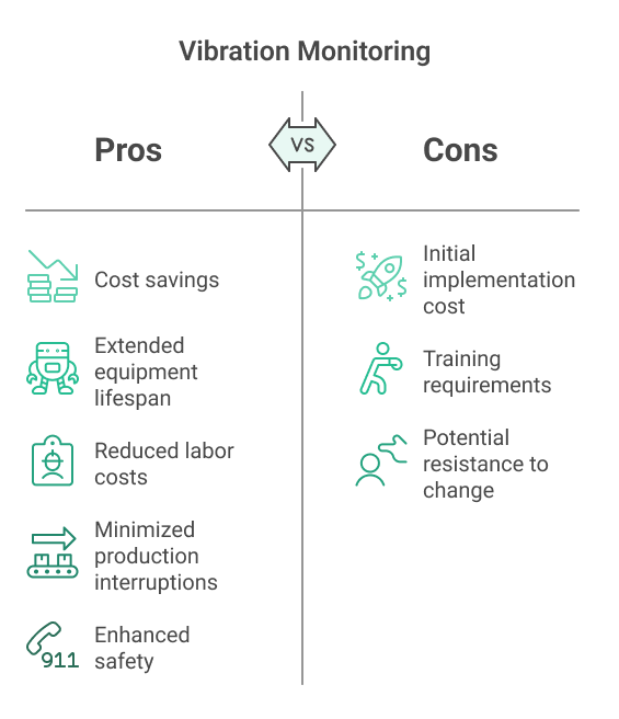 Vibration monitoring pros and cons