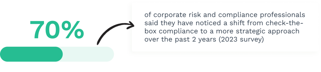 Data on regulatory compliance