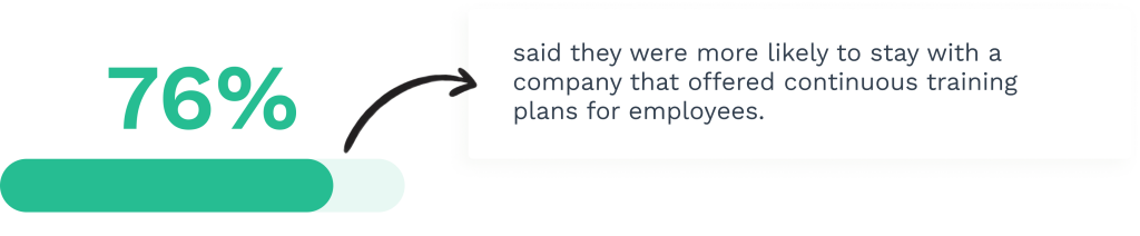 Data on company training and staying with a company correlation