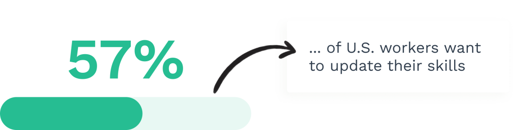 Data on skills updating