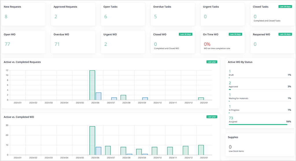 WorkTrek dashboard