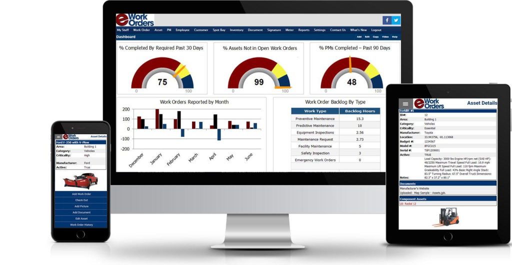 eWorkOrders dashboard