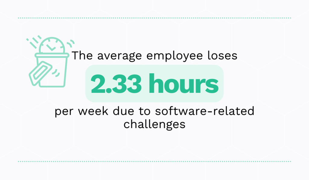Userlane 2023 survey statistic