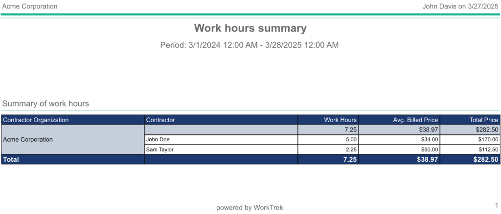 WorkTrek dashboard