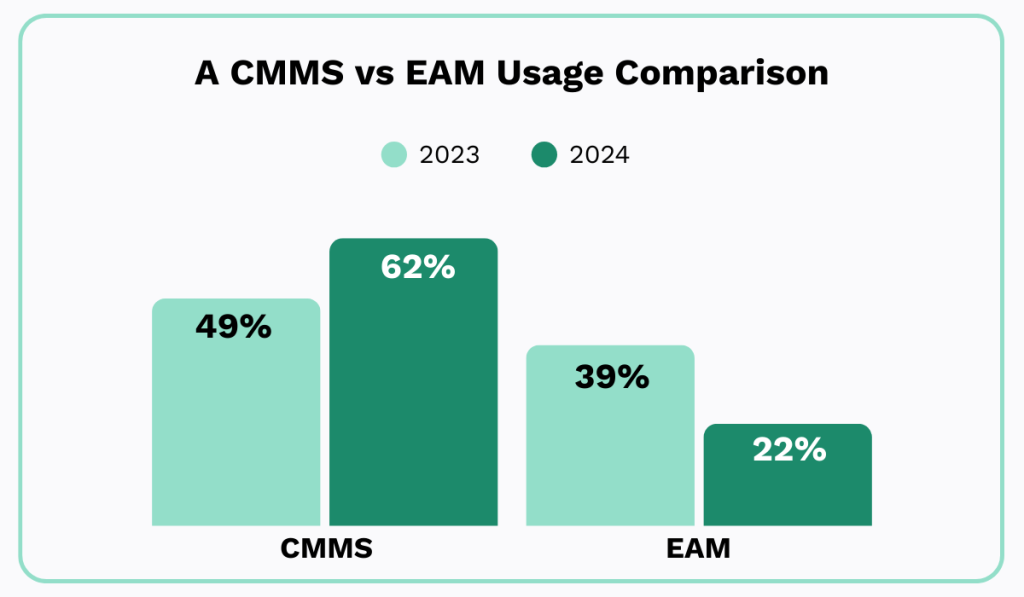 2024 survey by the Institution of Mechanical Engineers statistic
