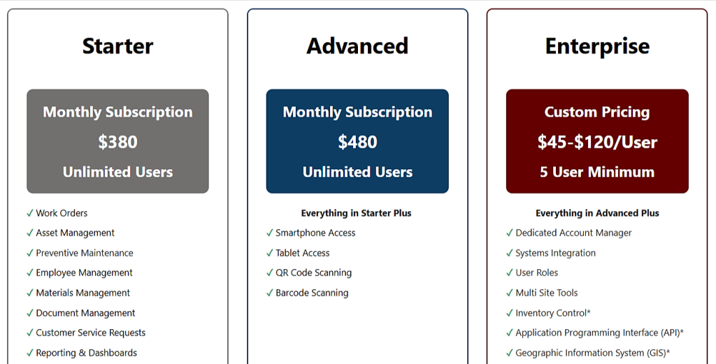 eWorkOrders pricing plans