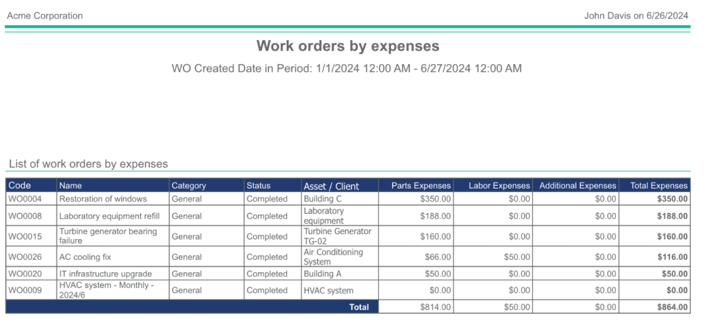 WorkTrek dashboard
