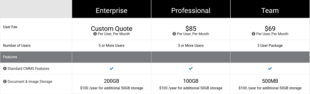 eMaint pricing plans