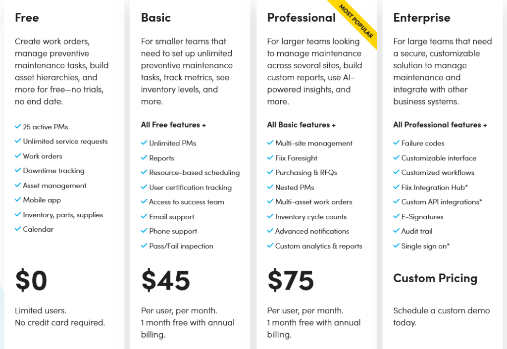 Fiix pricing plans