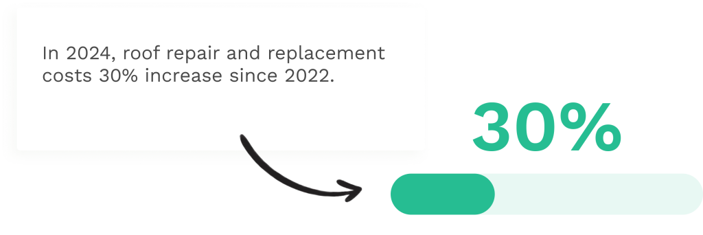 Stats on roof repair and replacement cost
