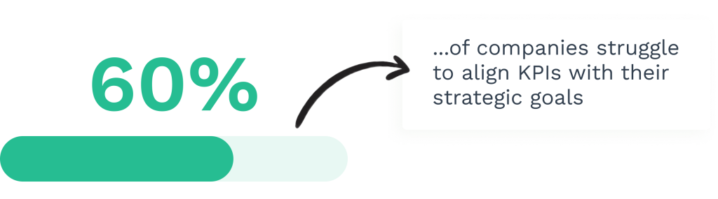 Stats on companies struggling with KPIs