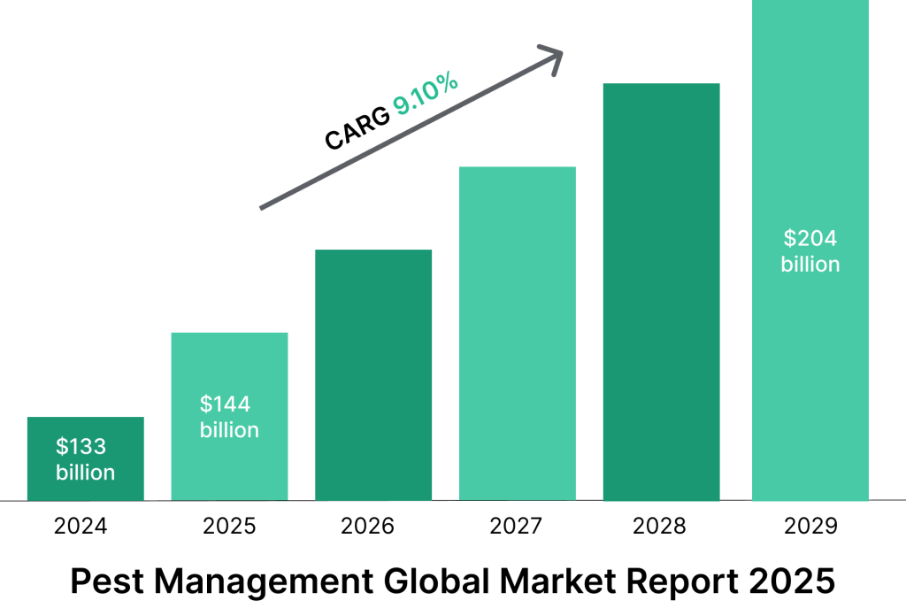 Pest management chart