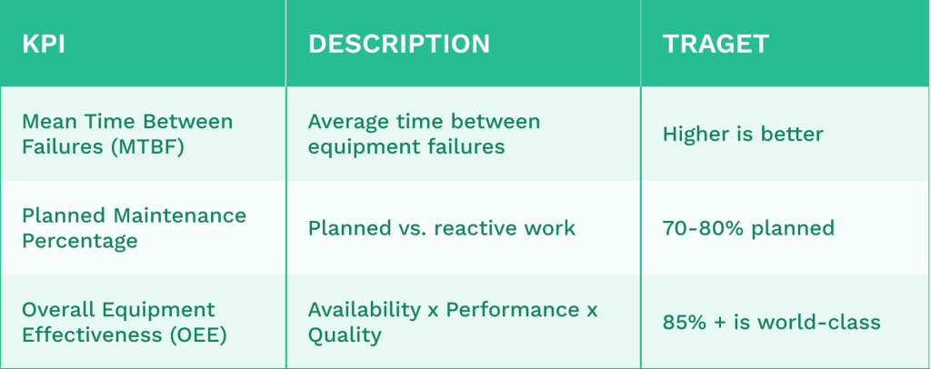Table comparing KPIs in maintenance