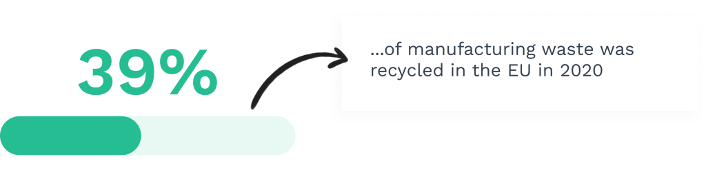 Stats on manufacturing waste in EU