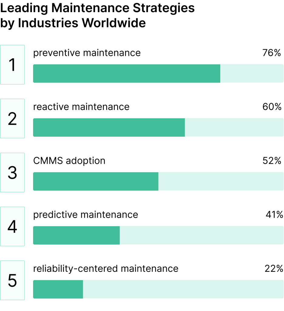 Stats in maintenance strategies