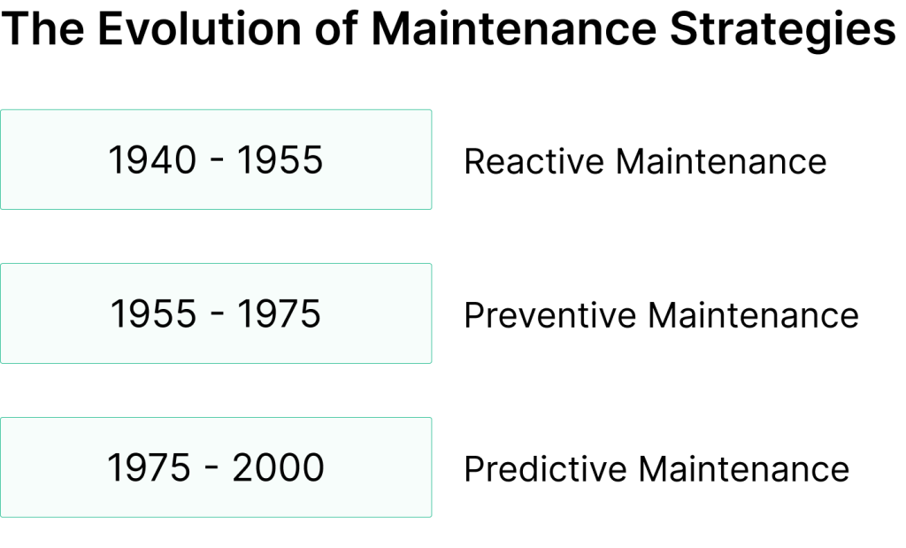 Predictive maintenance strategies evolution timeline