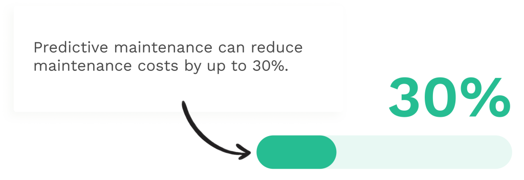Data on predictive maintenance and cost reduction