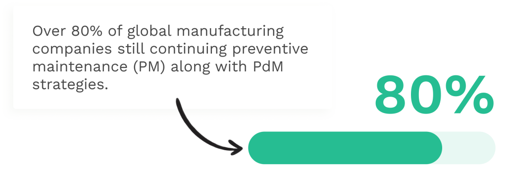 Data on preventive and predictive maintenance usage