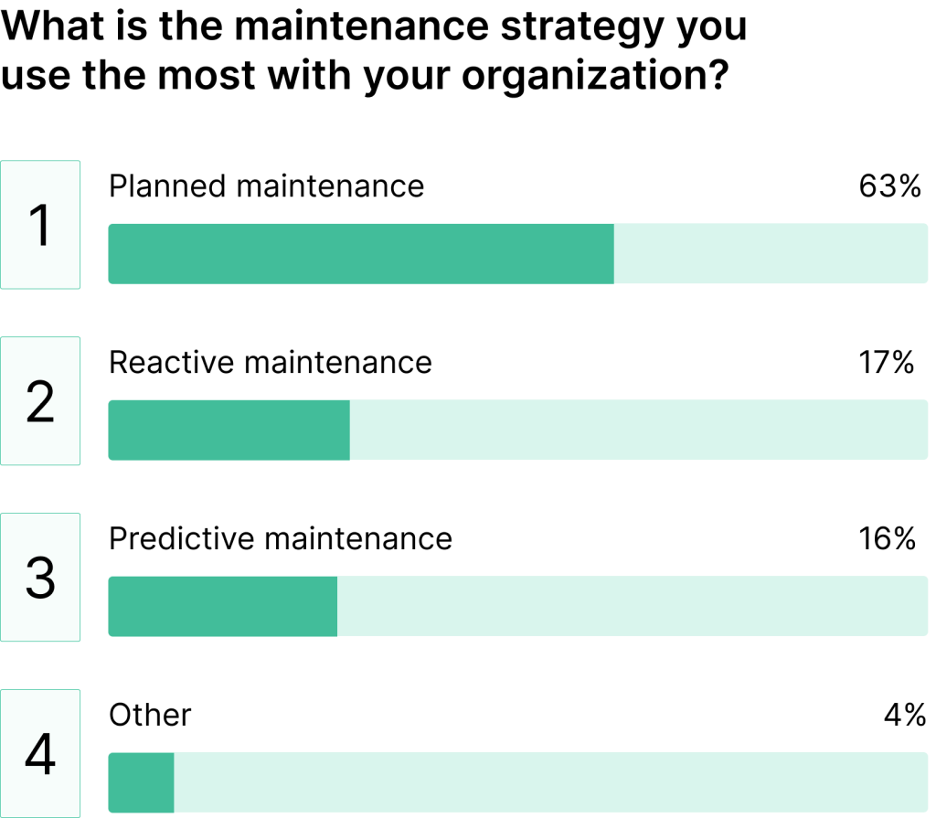 Data on maintenance types preferences