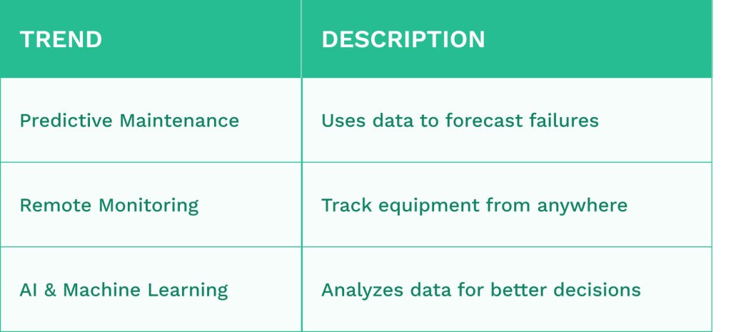 Table comparing predictive maintenance, remote monitoring, AI and Machine Learning