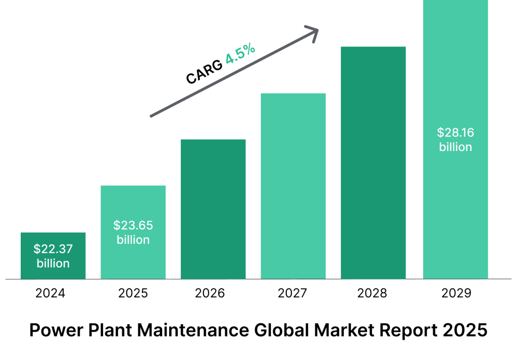 Data on plant maintenance market
