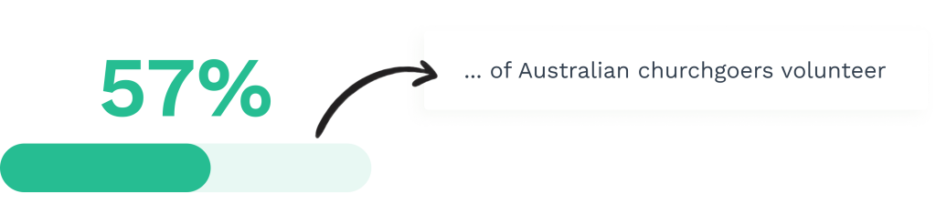 Stats on volunteering