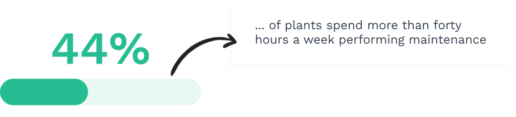 Data on time spent on plant maintenance