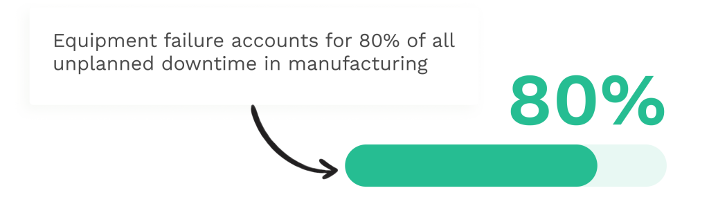 Data on downtime and equipment breakdown