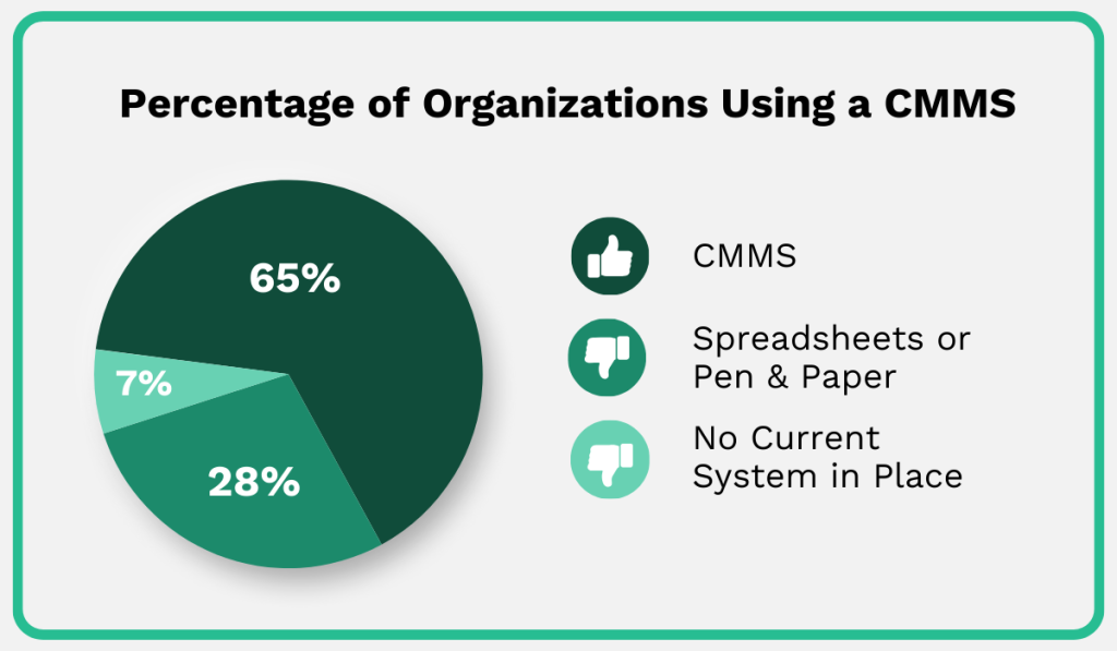 2024 State of Maintenance Report statistic