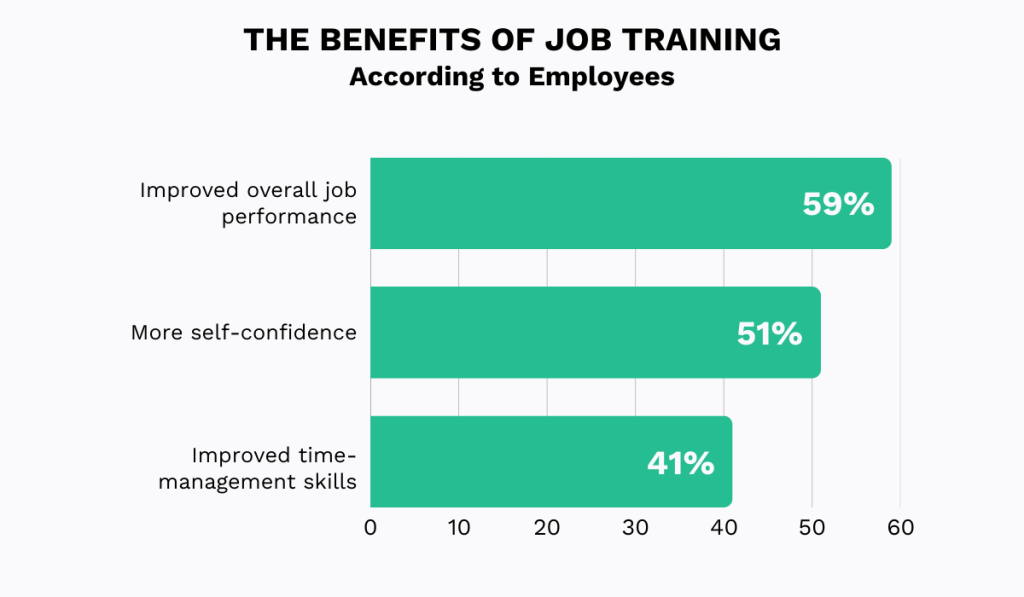 SurveyMonkey research statistic