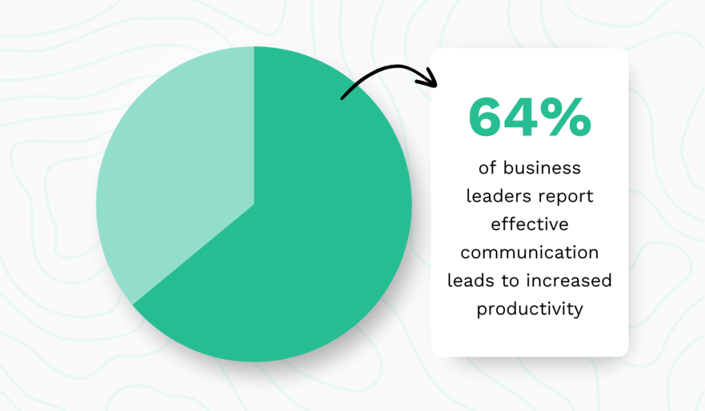 2024 Grammarly survey statistic