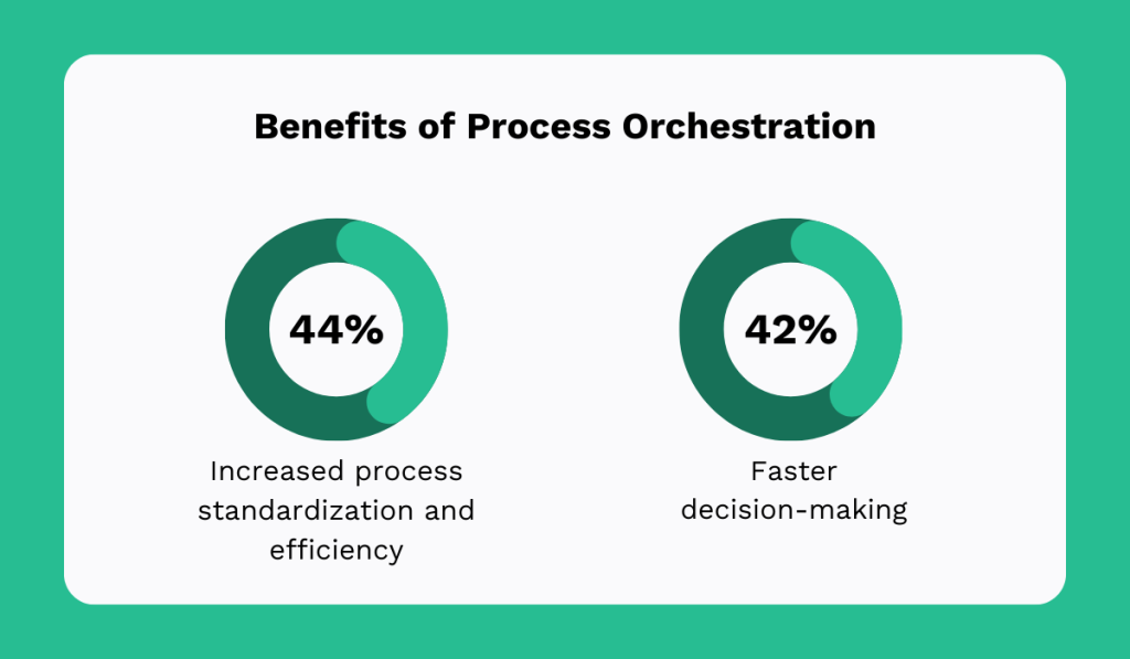 2025 Camunda survey statistic