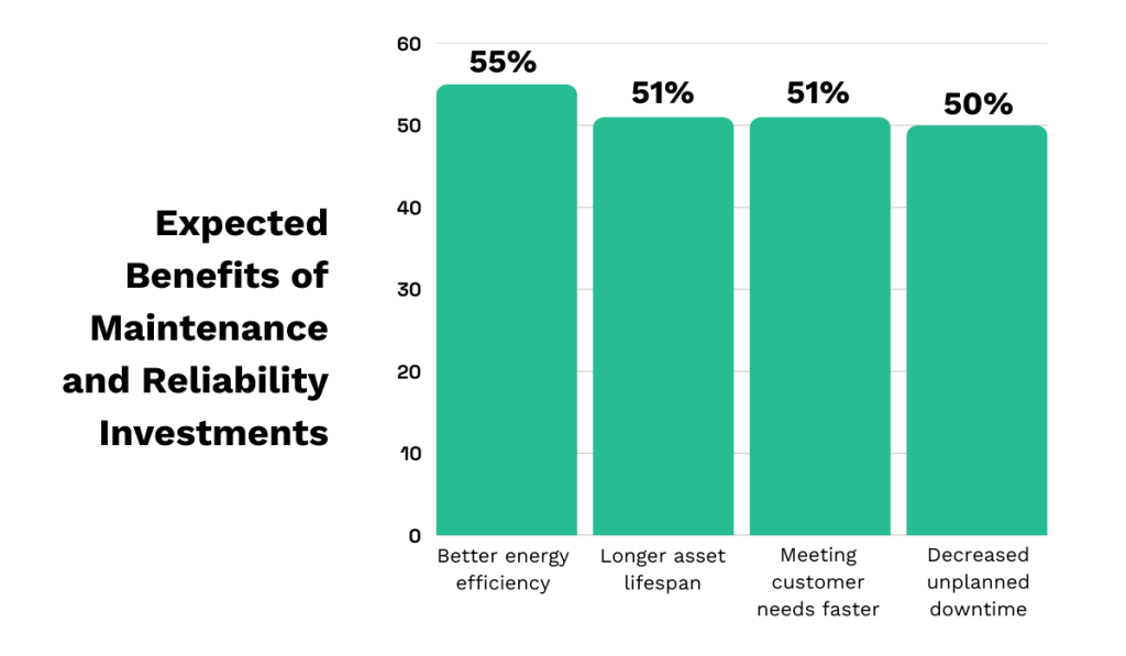 ABB’s 2023 Survey Report statistic
