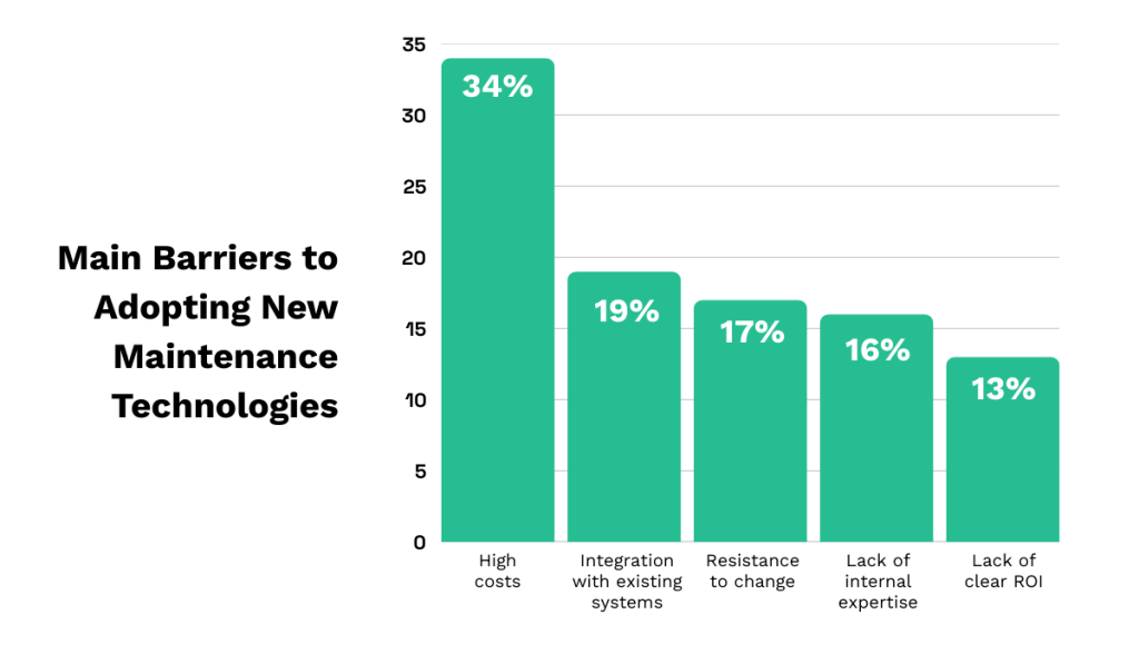 The State of Facilities Management Report 2025 statistic