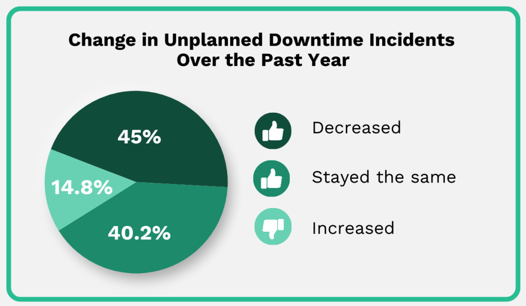 MaintainX’s report statistic