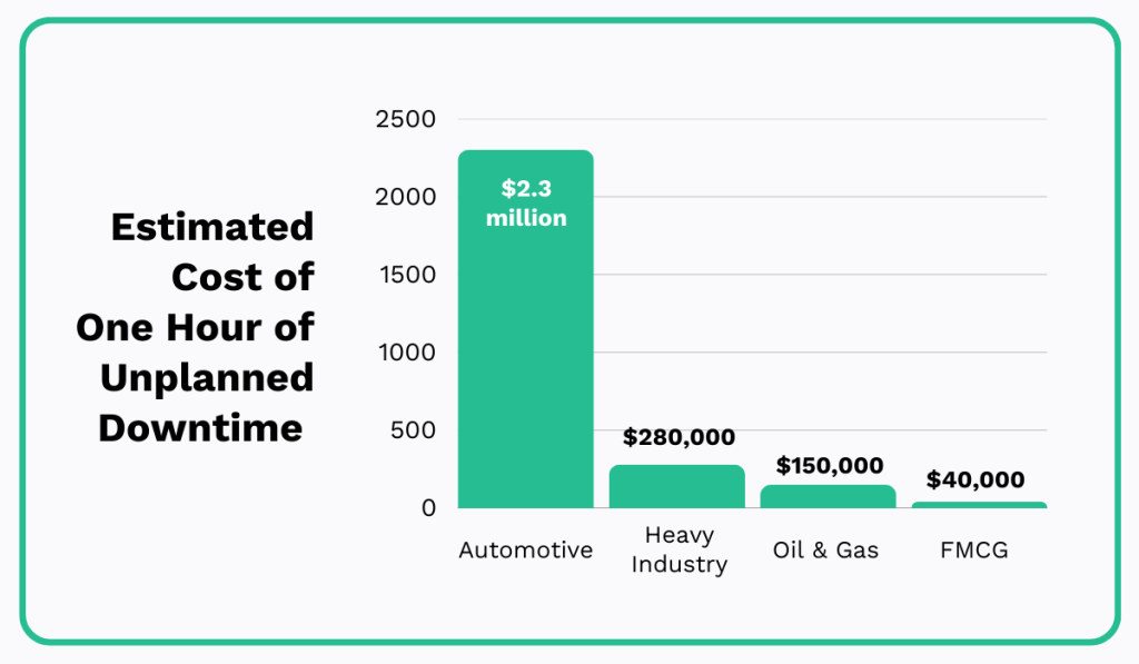 2024 True Cost of Downtime statistic