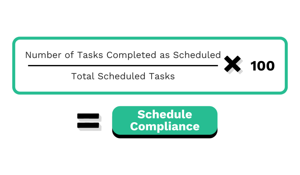 Formula to calculate schedule compliance