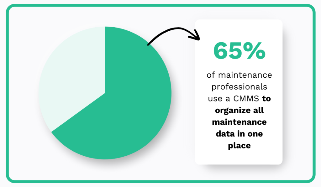 2025 State of Maintenance Report statistic
