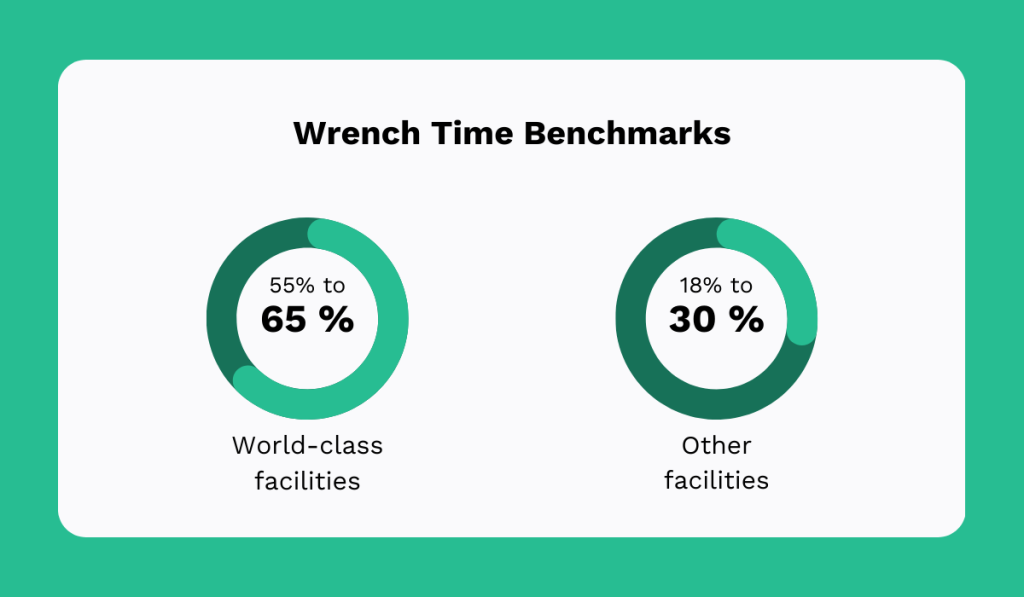 Reliable Plant statistic
