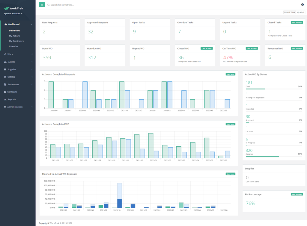 WorkTrek dashboard