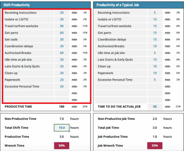 Reliability Academy dashoard