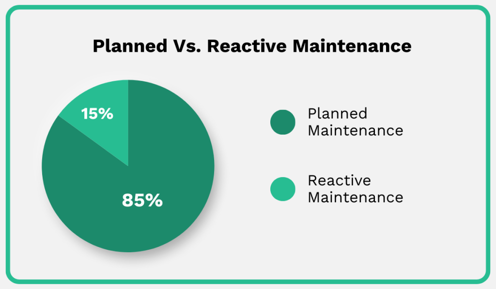 Reliability Web statistic