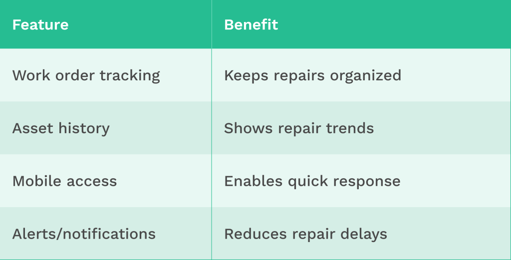 Table showing benefits of CMMS features