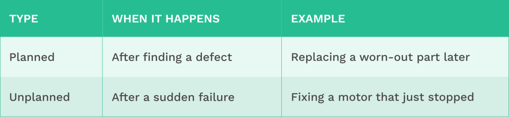 Table comparing planned and unplanned maintenance