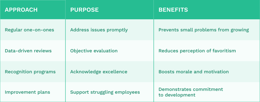 Table comparing performance management strategies
