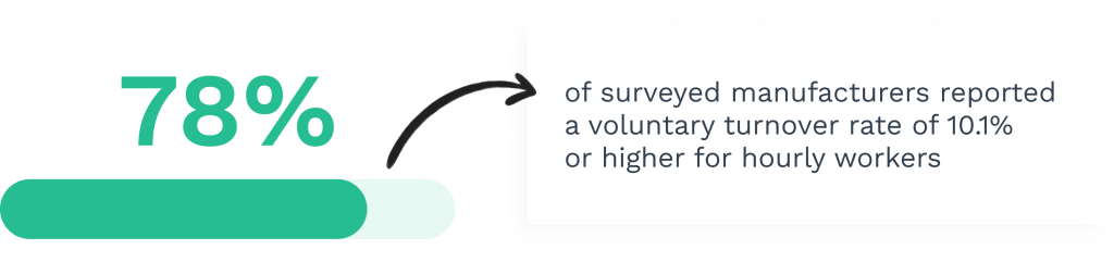 Data on turnover in manufacturing sector