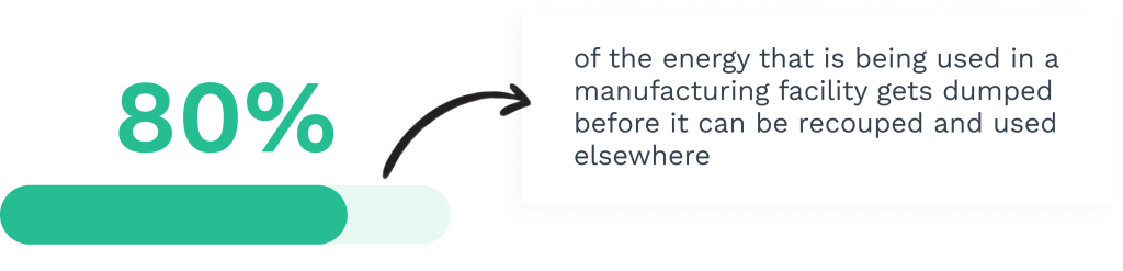 Data on sustainability