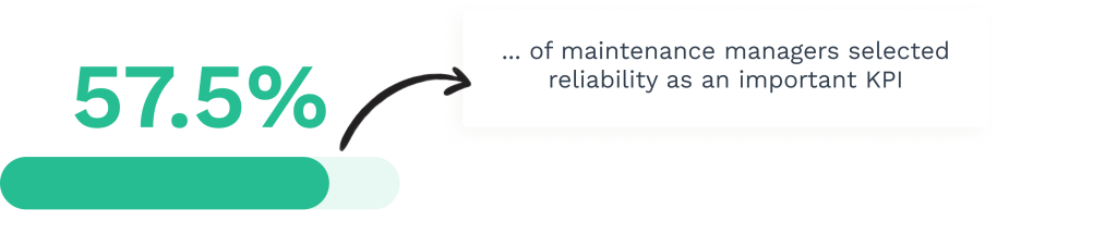 Stats on plan managers' KPI preferences