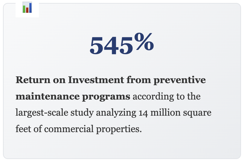 545% ROI for Preventive Maintenance